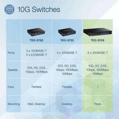 TRENDnet 8-Port 10G Unmanaged Switch
