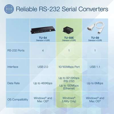 TRENDnet Remotely Connect and Configure Your Serial Device Over Your Local Network Easy