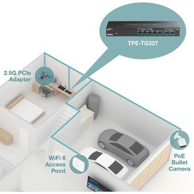 TRENDnet 7-Port Multi-Gig PoE+ Switch