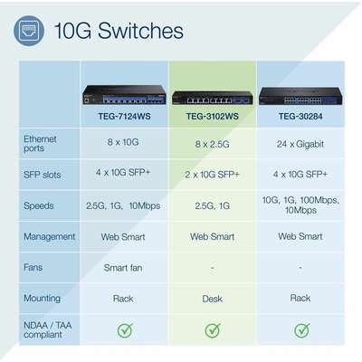 TRENDnet 10-Port Multi-Gig Web Smart Switch