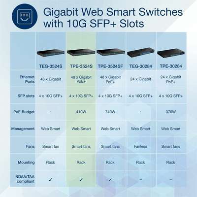 TRENDnet 52-Port Gigabit Web Smart PoE+ Switch with 10G SFP+ Slots