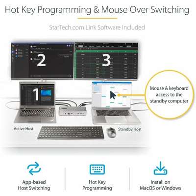 StarTech.com Dual-Laptop USB-C KVM Docking Station - KVM Switch Dock