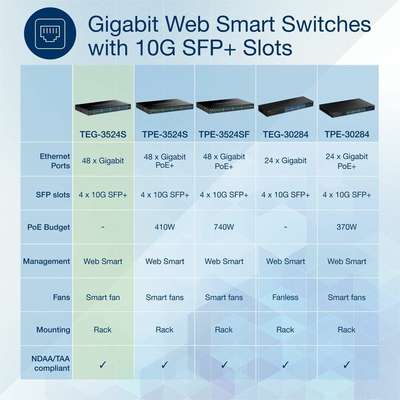 TRENDnet 52-Port Gigabit Web Smart Switch with 10G SFP+ Ports