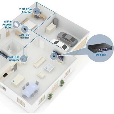 TRENDnet 6-Port Unmanaged Multi-GIG Switch