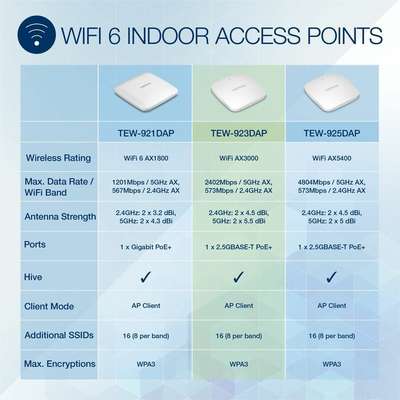 TRENDnet AX3000 Dual Band WiFi 6 PoE+ Access Point