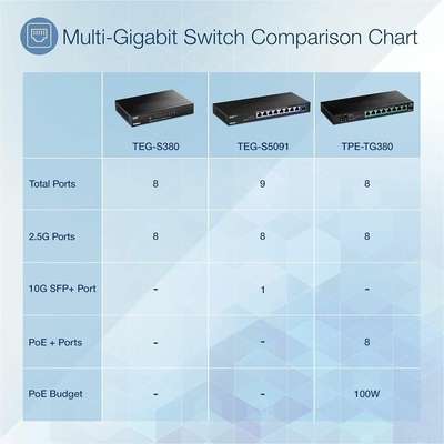 TRENDnet 9-Port 2.5G Unmanaged Switch with 10G SFP+ Port