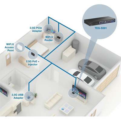 TRENDnet 9-Port Multi-GIG Switch