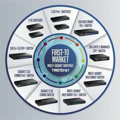 TRENDnet 9-Port Multi-GIG Switch