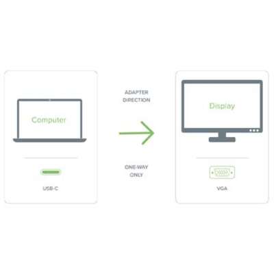 Plugable Technologies Plugable USB C to VGA Cable - Connect Your USB-C or Thunderbolt 3 Laptop to VGA