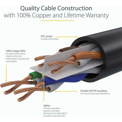 StarTech.com CAT6 Ethernet Cable 20' Blue 650MHz Molded Patch Cord PoE++