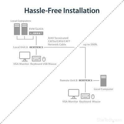 StarTech.com USB VGA KVM Console Extender over CAT5 UTP (500 ft)