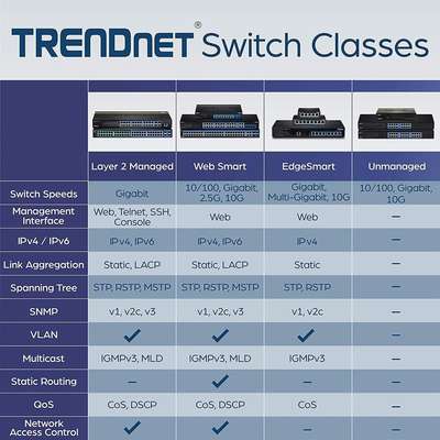 TRENDnet 16-Port Gigabit GREENnet Switch (Metal Desktop)