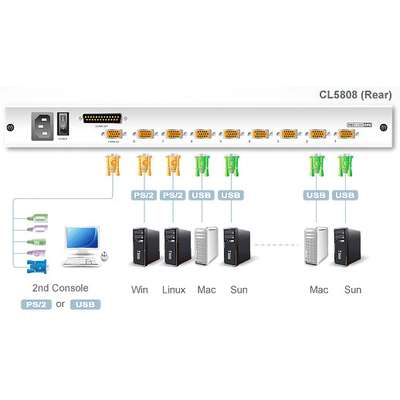 ATEN CL5808N 8-Port 19" Dual Rail LCD KVM