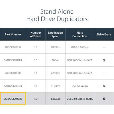 StarTech.com 4 Bay USB 3 eSATA to SATA 1:3 Hard Disk Drive Hard Drive Duplicator Dock