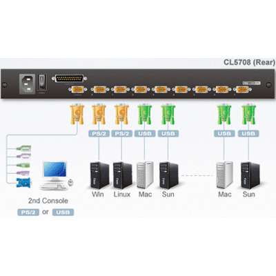 ATEN CL5708N 8-Port 19" Single Rail PS/2-USB LCD KVM