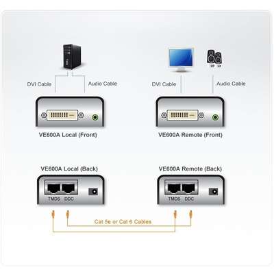 ATEN VE600A DVI/Audio Cat5e/6 Extender up to 200 ft.