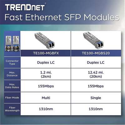TRENDnet Mini-GBIC Multi-Mode 100Base-FX LC Module (2KM)