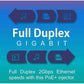 TRENDnet PoE+ Gigabit Injector