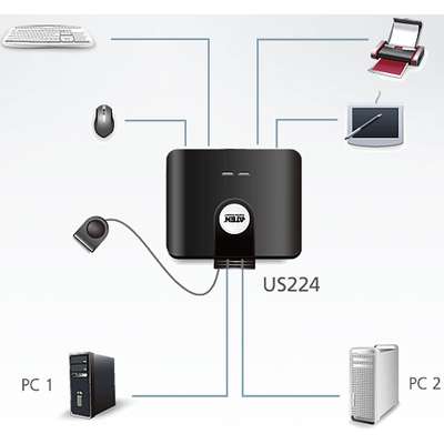 Aten Accessory US224 2 Port USB2.0 Share Hub for 4 Computers