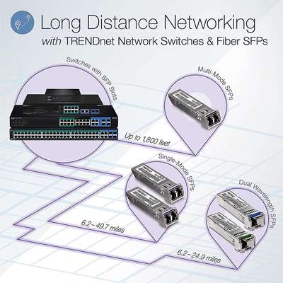 TRENDnet 20-Port Gigabit Web Smart PoE+ Switch