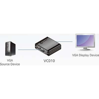 ATEN Reliable Edid Data for VGA Source