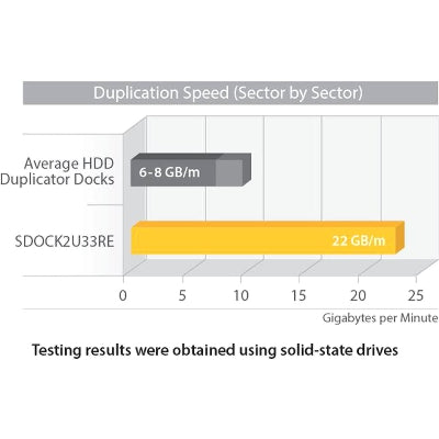 StarTech.com USB 3.0 / eSATA 2.5/3.5 SATA Hard Disk Drive/SSD Duplicator Dock Cloner