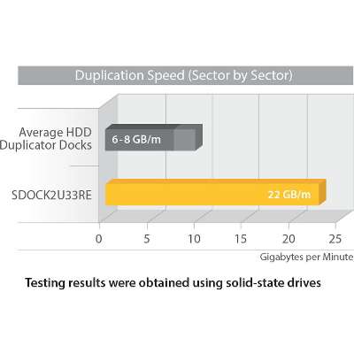 StarTech.com USB 3.0 / eSATA 2.5/3.5 SATA Hard Disk Drive/SSD Duplicator Dock Cloner