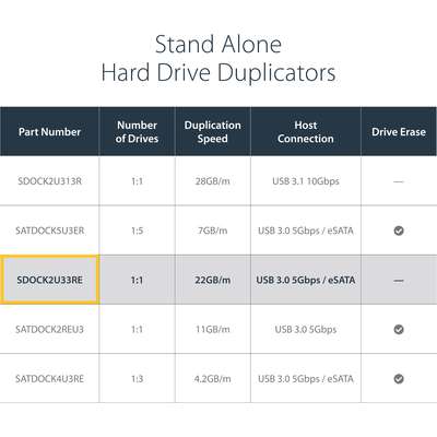 StarTech.com USB 3.0 / eSATA 2.5/3.5 SATA Hard Disk Drive/SSD Duplicator Dock Cloner