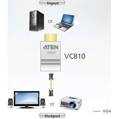 Aten VC810 HDMI to VGA Converter