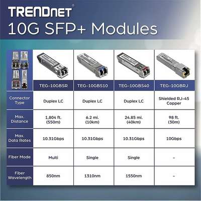 TRENDnet 10GBASE-SR SFP+ Multi Mode LC Module (300m with DDM)