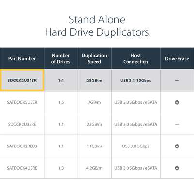 StarTech.com USB 3.1 Hard Drive Duplicator Dock - 2.5" & 3.5" SATA SSD/HDDs