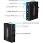 TRENDnet 6-Port Hardened Industrial Gigabit Ultra PoE DIN-Rail Switch