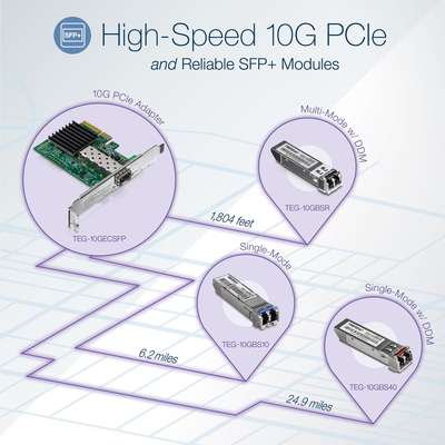 TRENDnet 10 Gigabit PCIe SFP+ Network Adapter