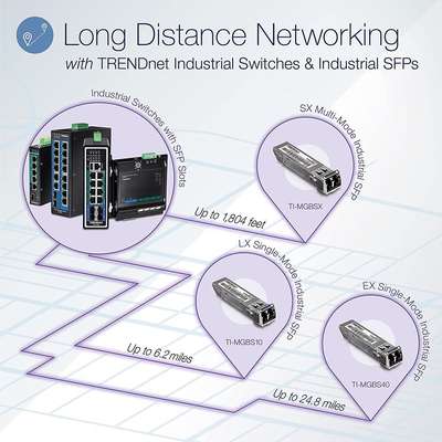 TRENDnet 10-Port Hardened Industrial Gigabit PoE+ DIN-Rail Switch