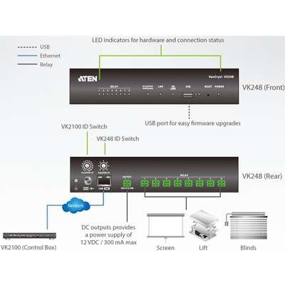 ATEN 8 Port Relay Exp Box for VK2100