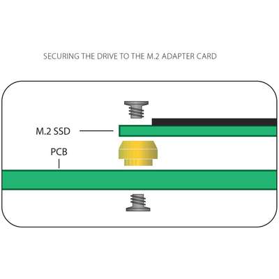 VisionTek PCIE M.2 PCIE & SATA Adapter Card