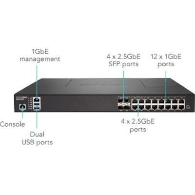 SonicWall NSA 2650 High Availability