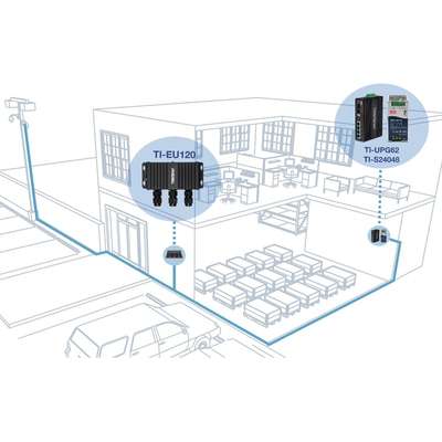 TRENDnet 2-Port Industrial Outdoor Gigabit UPoE Extender