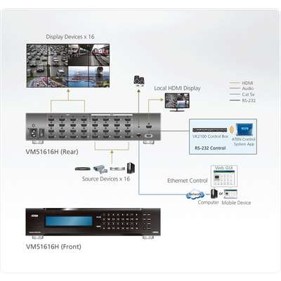 ATEN 16X16 HDMI Scaling Matrix and Video