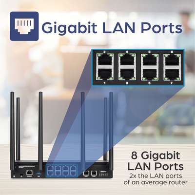 TRENDnet AC3000 Tri-Band Wireless Gigabit Dual-WAN VPN SMB Router