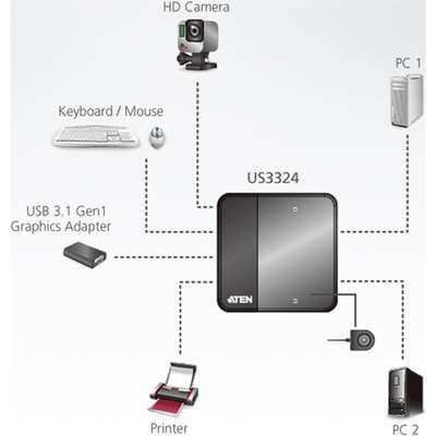 ATEN 2 Port USB to USB-C Sharing Switch