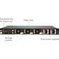 SonicWall NSA 9250