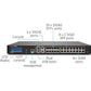 SonicWall NSA 9250 High Availability