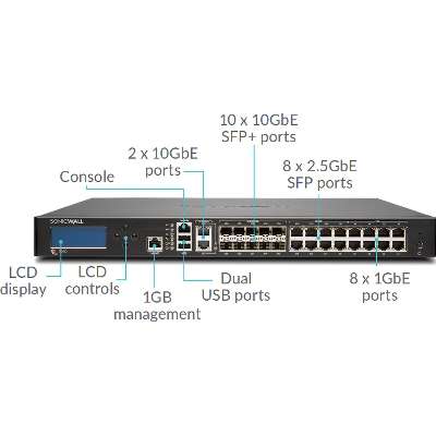SonicWall NSA 9250 High Availability