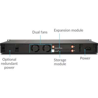SonicWALL NSa 2650 TotalSecure Advanced Capture Security Center Edition 1-Year