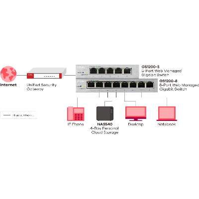 Zyxel GS1200-5 - Fanless 5 Port Gbe L2 Web