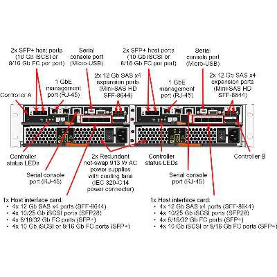 Lenovo ThinkServer DE4000H 2U12 SAS LFF