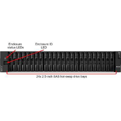 Lenovo ThinkServer DE2000H 2U24 ISCSI SFF