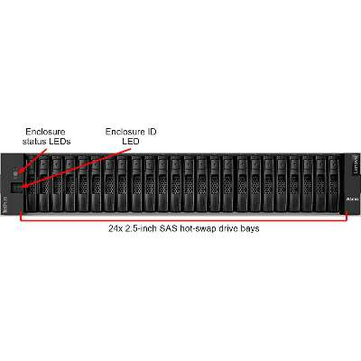 Lenovo ThinkServer DE2000H 2U24 SAS SFF