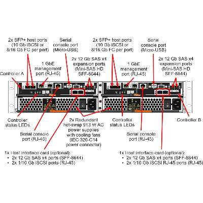 Lenovo ThinkServer DE2000H 2U24 SAS SFF